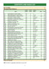 Circular Walks in the South East Chilterns sample page list of walks
