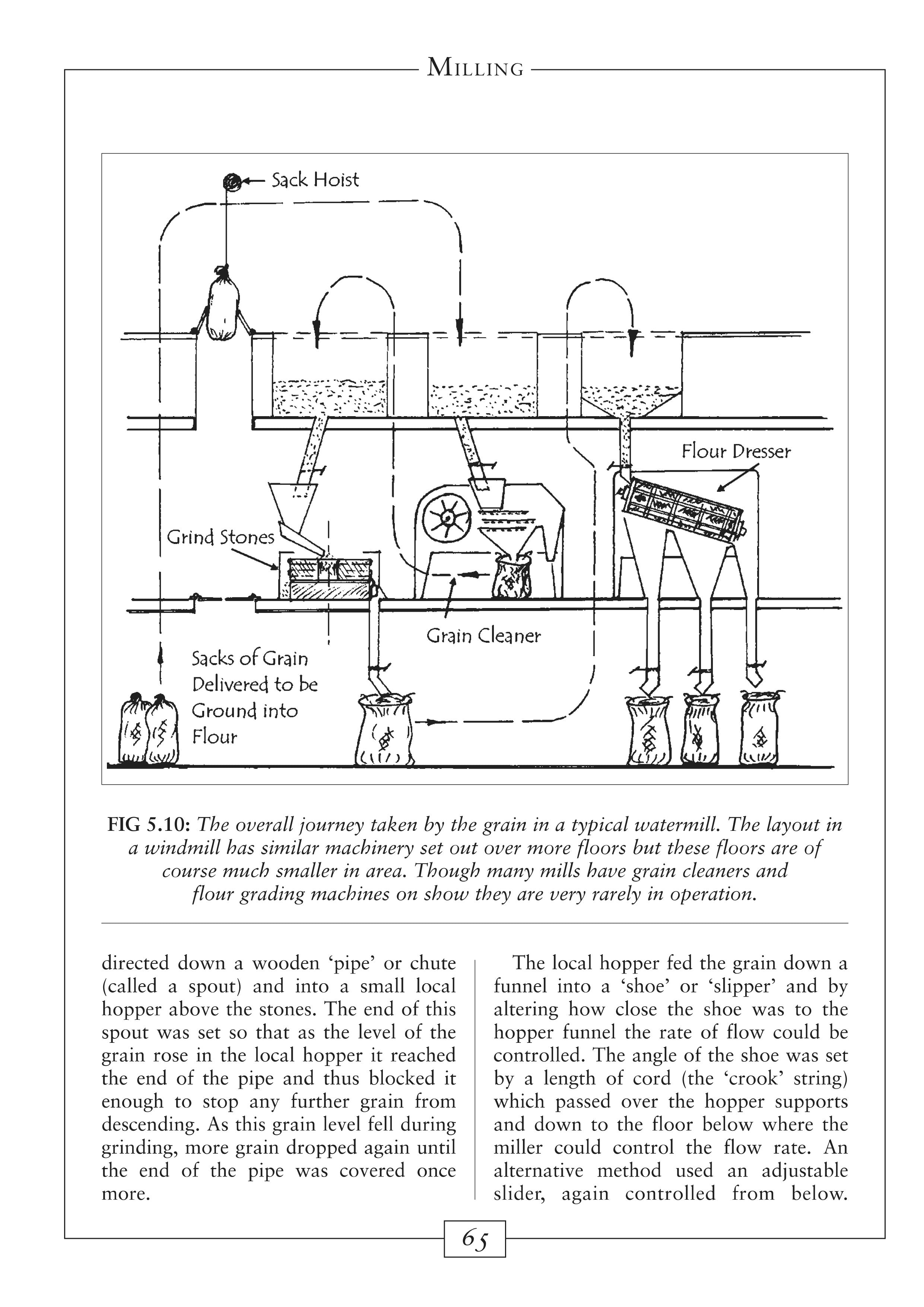 Windmills & Waterwheels Explained: What They Do and How They Work: The Incredible World of the Machines That Fed a Nation sample page 