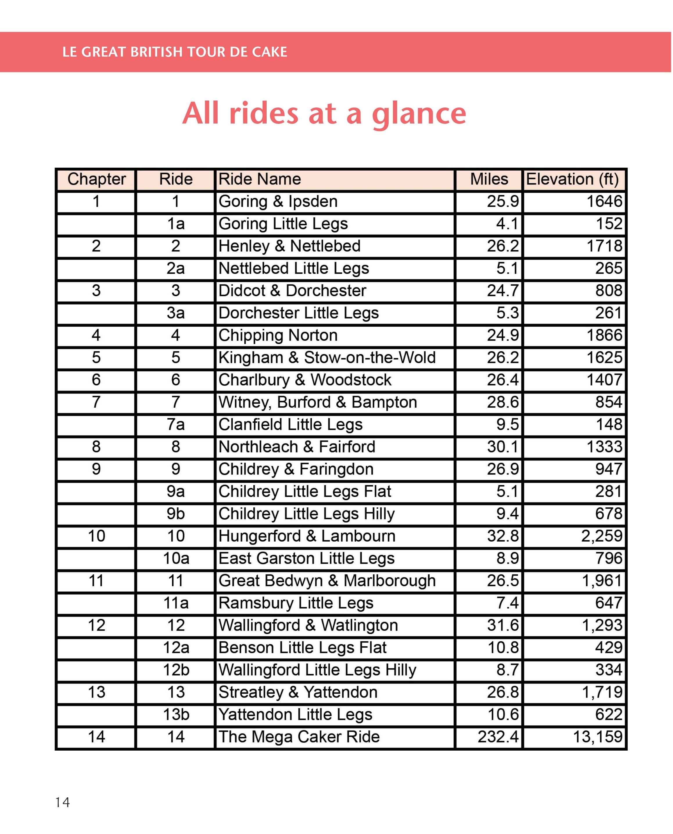 Le Great British Tour de Cake