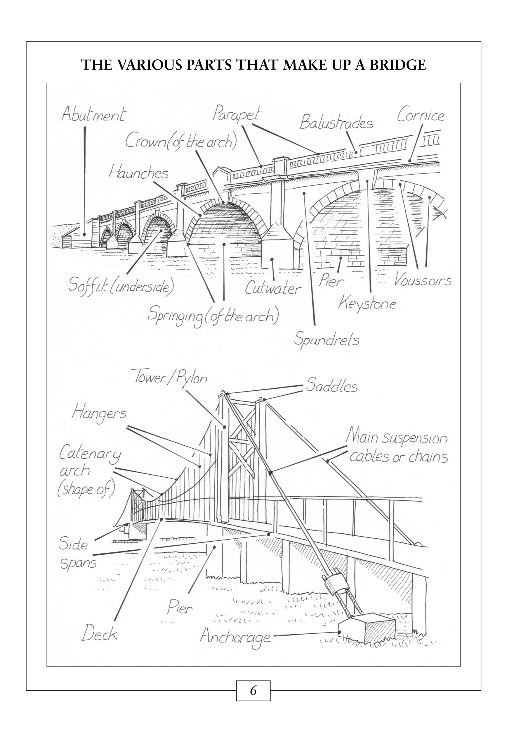 Bridges Explained: History of Britain's Finest Bridges, How They Work & the People Who Made Them Including Viaducts & Aqueducts sample page 6