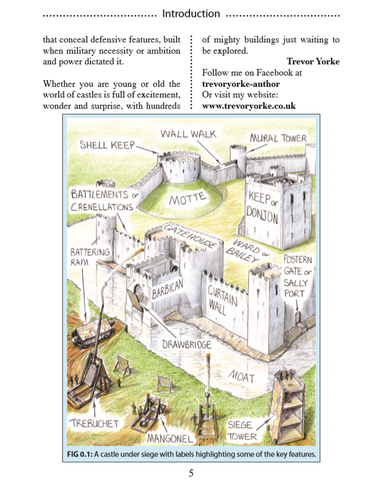 How To Attack A Castle And How To Defend It