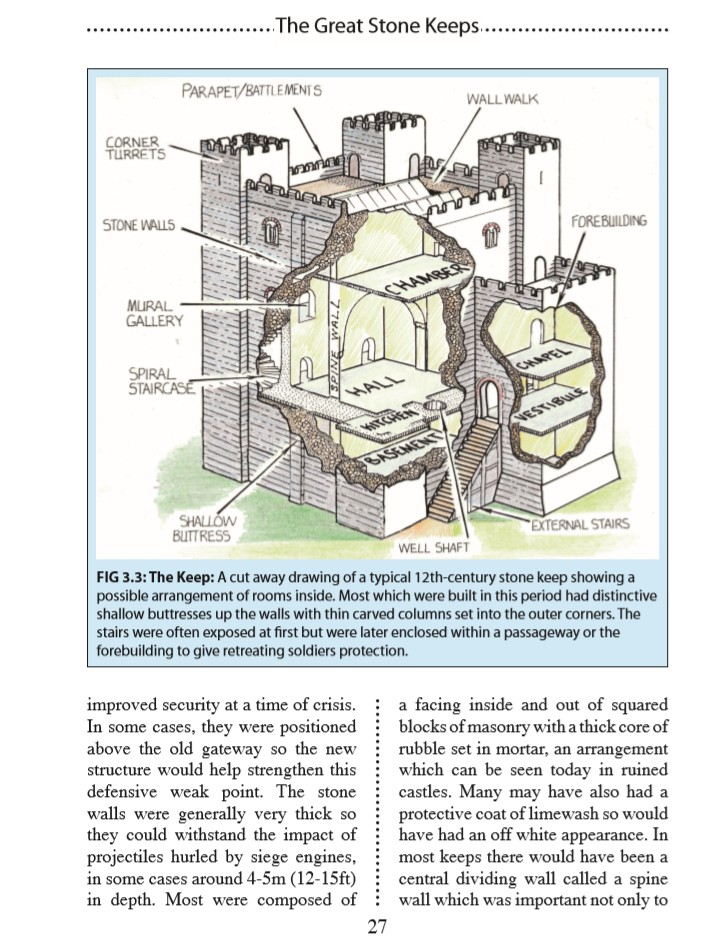 How To Attack A Castle And How To Defend It